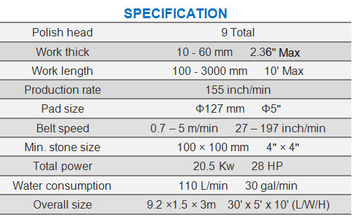 Granite edge polisher machine specification